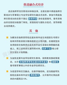 研究生报考条件与要求