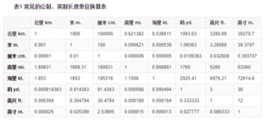 75mm等于多少厘米，1775mm等于多少厘米