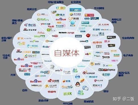 自媒体是什么，自媒体是什么怎么赚钱