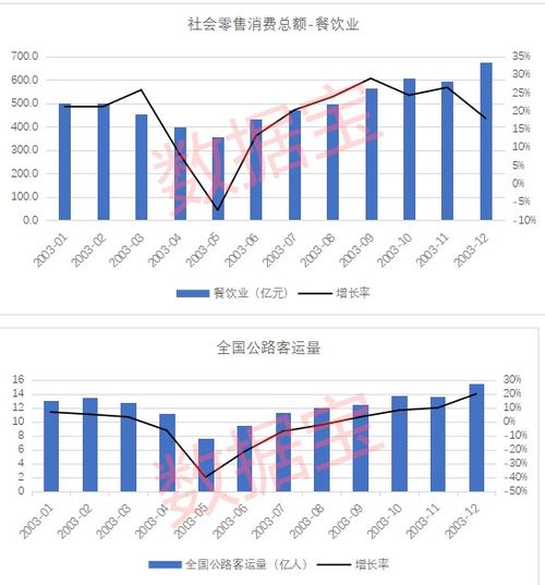 非典一共持续了多少时间?具体多少天?