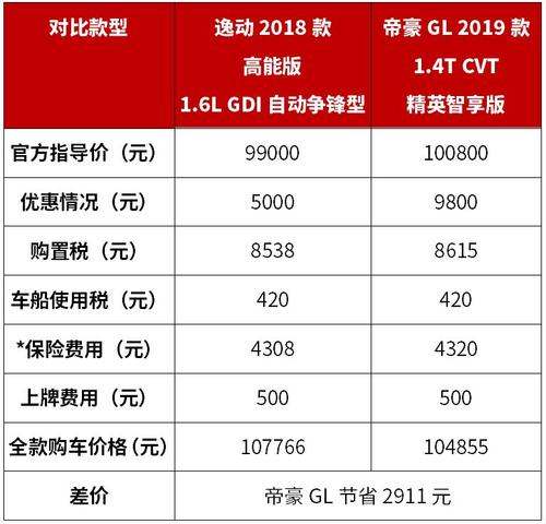 100万车险一年多少钱，100万车险一年多少钱宇宙护卫队