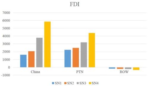 rcep指的是什么