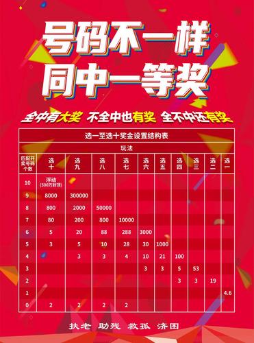 快乐8玩法，快乐8玩法中奖规则