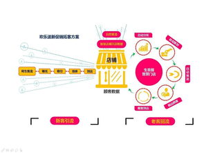什么是新零售?