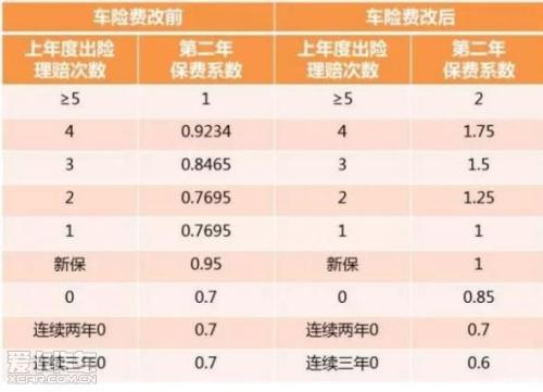 100万不计免赔险多少钱