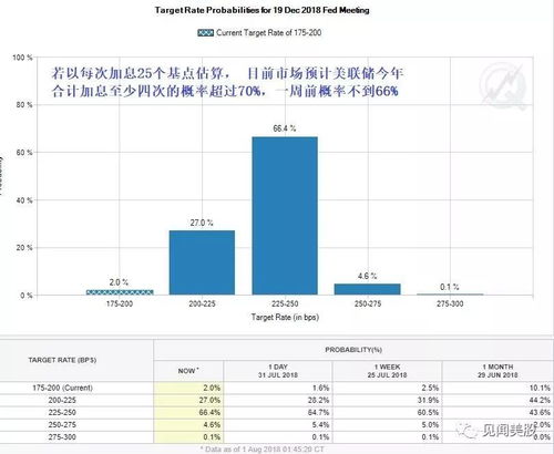 美联储如期真的未加息吗?