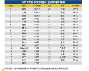 10088是什么号码?