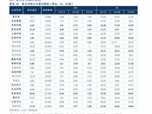 2019年新的快递收费标准是怎样的?