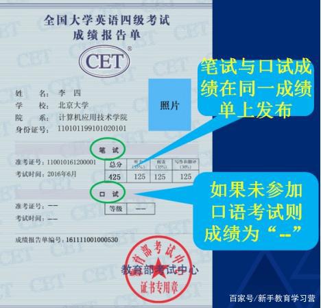 英语四六级及格线是多少