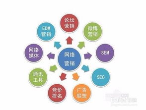 网络推广工作怎么样，网络推广工作怎么样知乎