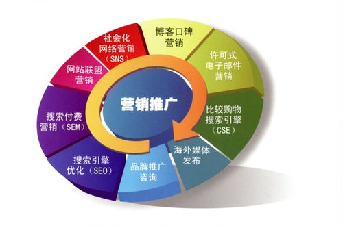 网络推广这种工作好做吗?