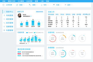 后台数据
