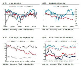 美联储不加息意味着什么