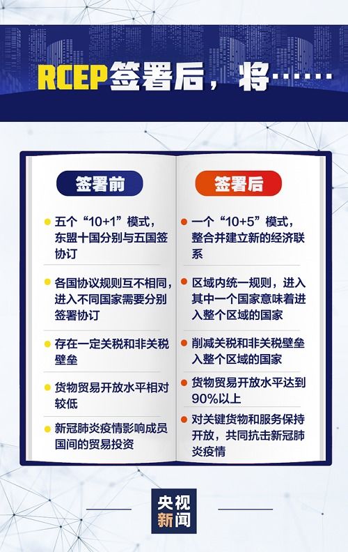 rcep指的是什么，rcep指的是什么英文