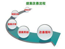 提案怎么写，少先队提案怎么写