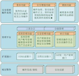 信息系统安全，信息系统安全等级保护