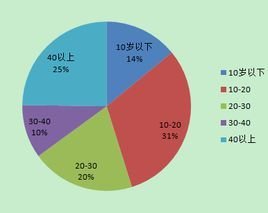 初中地理中什么叫扇形图什么叫饼状图