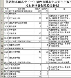 今年补录的学校有哪些