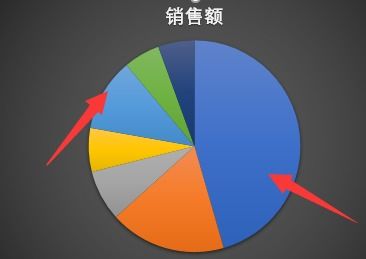 什么是扇形统计图?