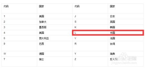 车辆识别代码是什么