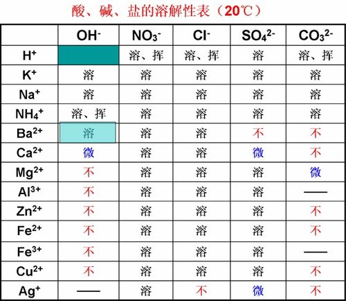 氢氧化钡溶于水吗，氢氧化钡是沉淀吗
