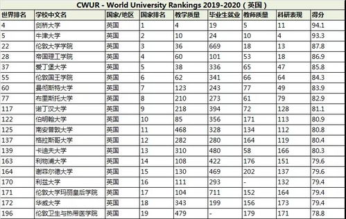 全球最好大学排名前十名