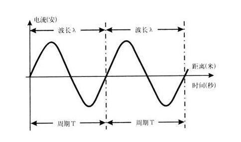 波长单位，波长单位A