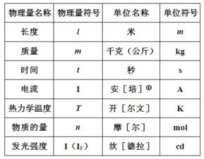 1吨等于多少kg