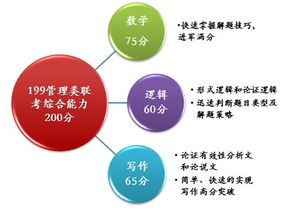 经济类考研，经济类考研考哪几门课程