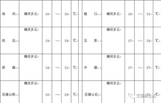 天气现象的种类