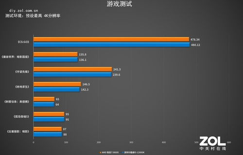 4k分辨率是多少
