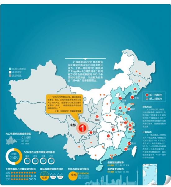 中国的一线城市有哪些?