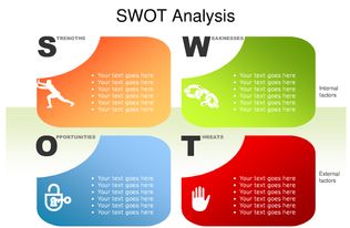 swot分析法自我分析是什么?