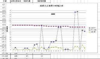 怎样用excel做出曲线图?