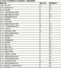 补录的学校，补录的学校都是不好的么