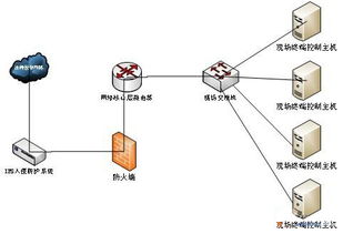ips是什么意思，屏幕ips是什么意思