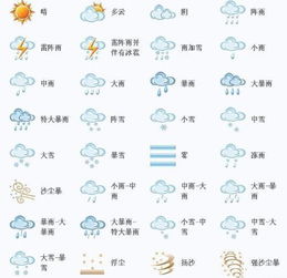 什么天气app最好用?