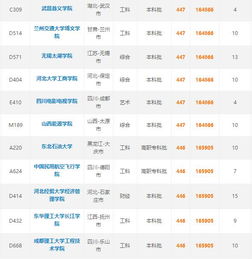 院校代号是什么意思
