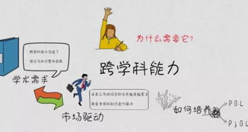 教学法有哪些，英语教学法有哪些