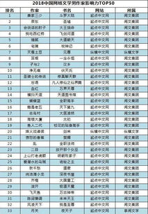 有哪些网络小说作者比较出名?