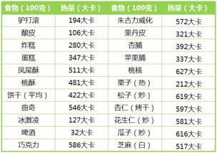 食物热量计算