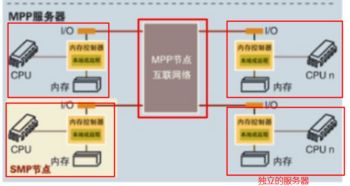CPU架构怎样看的..??