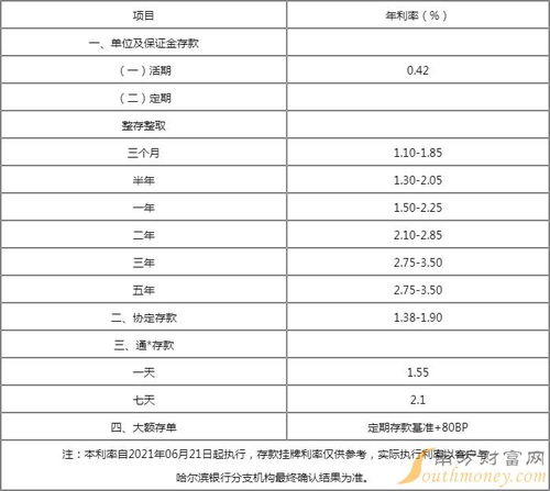 10万存一年利息有多少?