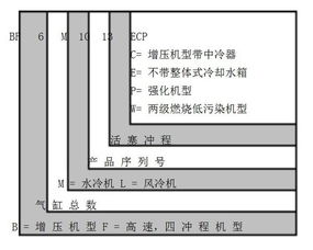 913 含义