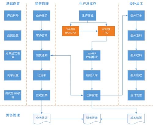 什么是erp系统?