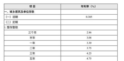 10万存款利息是多少，10万存款利息是多少钱一个月
