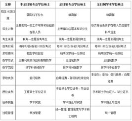 研究生和硕士有什么区别