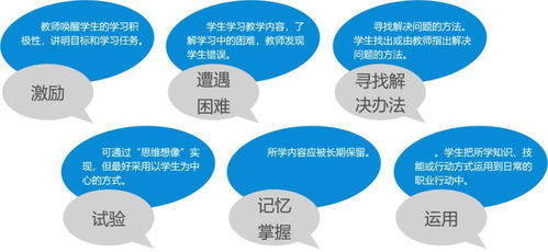 教学方法有哪些?