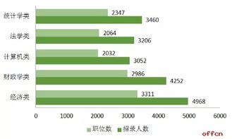 考公务员学什么专业好，考公务员学什么专业好考