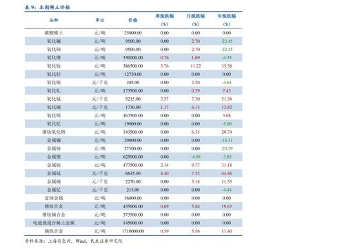 开通科创板条件